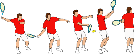 テニス ストロークでの体の使い方 Jtcテニスサークル